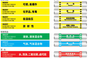 危化管（guǎn）道標識